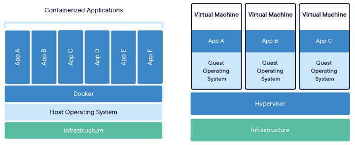 containers_vs_virtual_machines